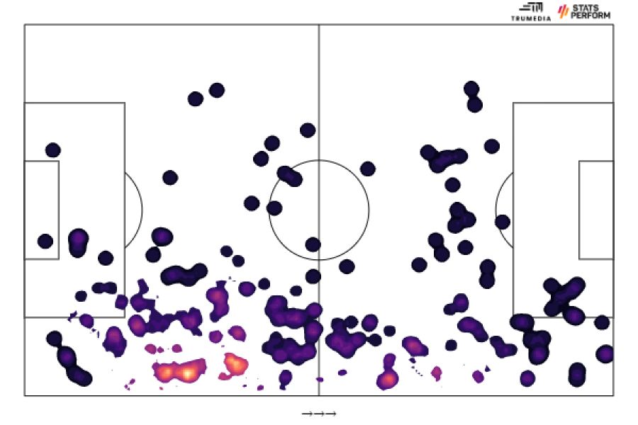 Mapa de calor de Achraf Hakimi en los tres primeros partidos