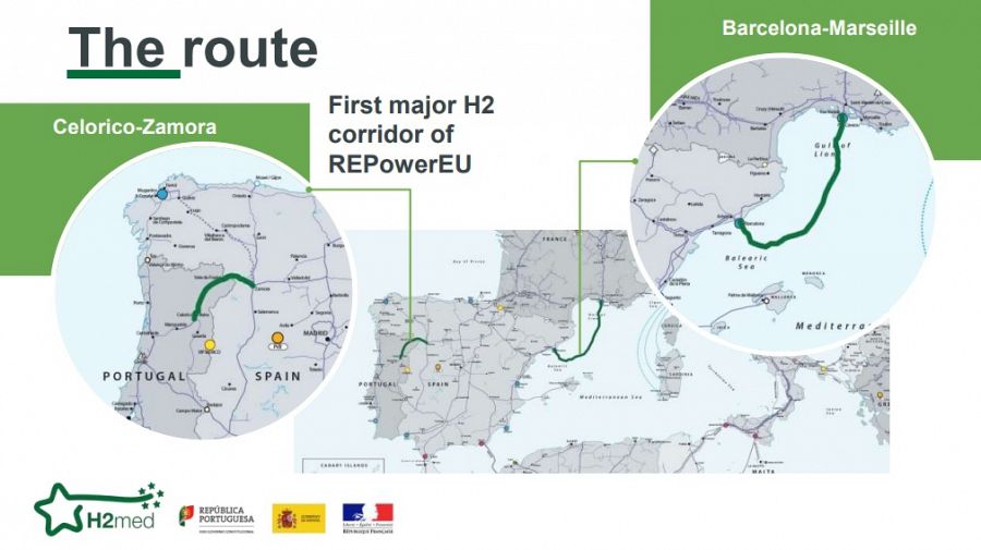 Tramos entre Portugal, España y Francia del H2Med
