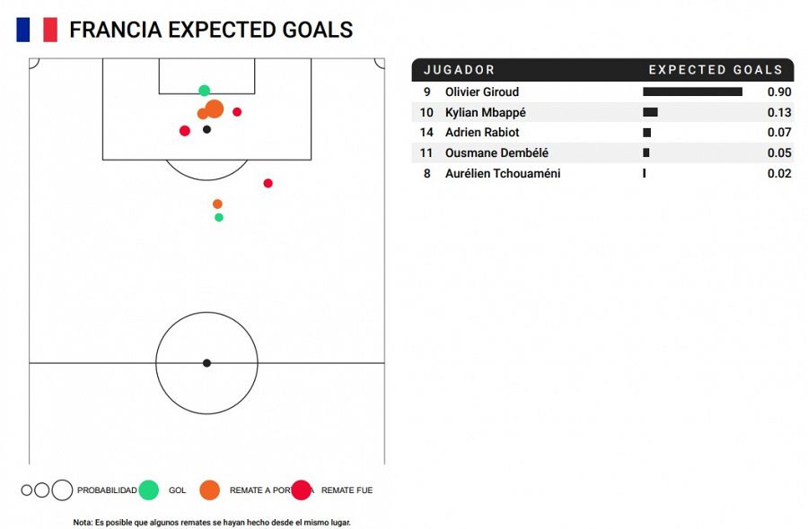 Goles esperados de Francia contra Inglaterra