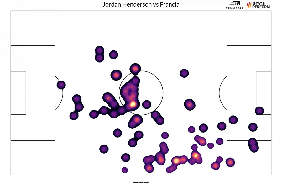 Mapa de calor de Jordan Herdenson