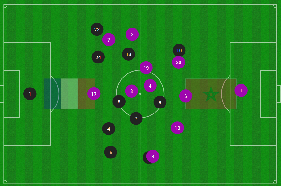 Posiciones medias de los jugadores titulares de Francia y Marruecos