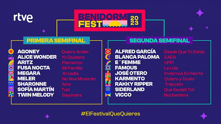 Semifinales del Benidorm Fest 2023