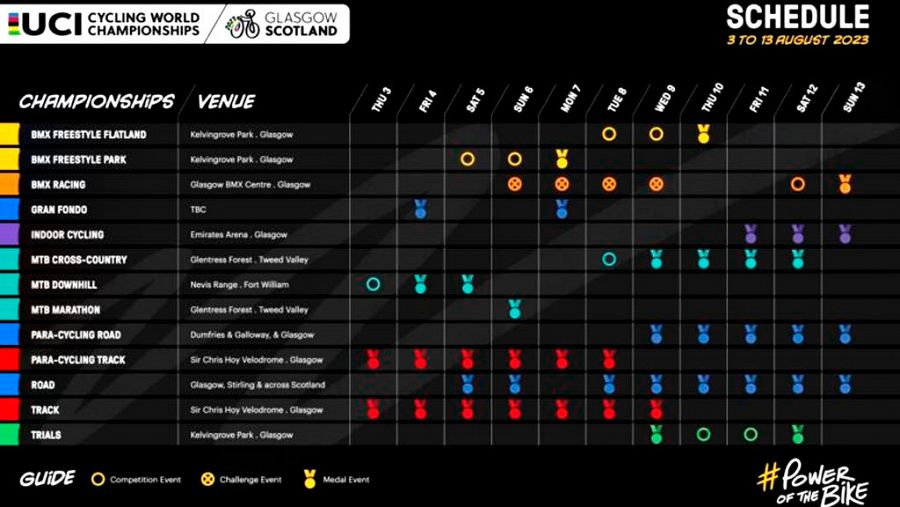 Ciclismo Calendario 2023 El Down Under inicia un calendario