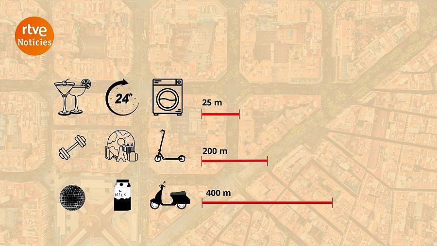 El Pla d'usos de l'Eixample preveu regular la distància entre locals del mateix tipus