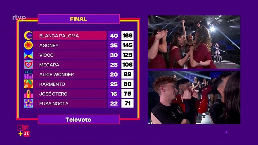 Clasificación final del Benidorm Fest 2023