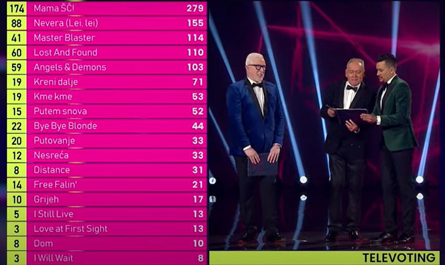 Puntuaciones finales del Dora 2023