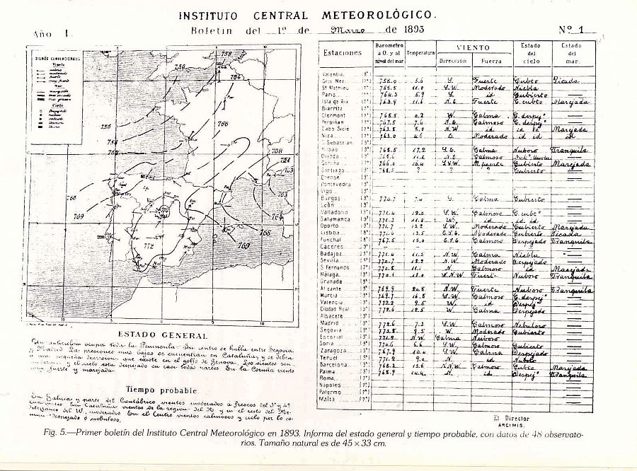 El primer boletín del tiempo