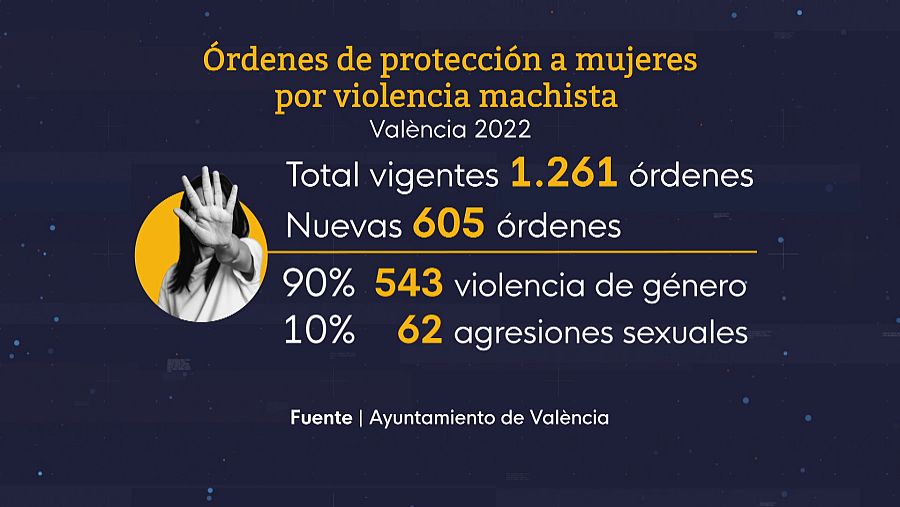 Gráfico Balance Grupo Gama