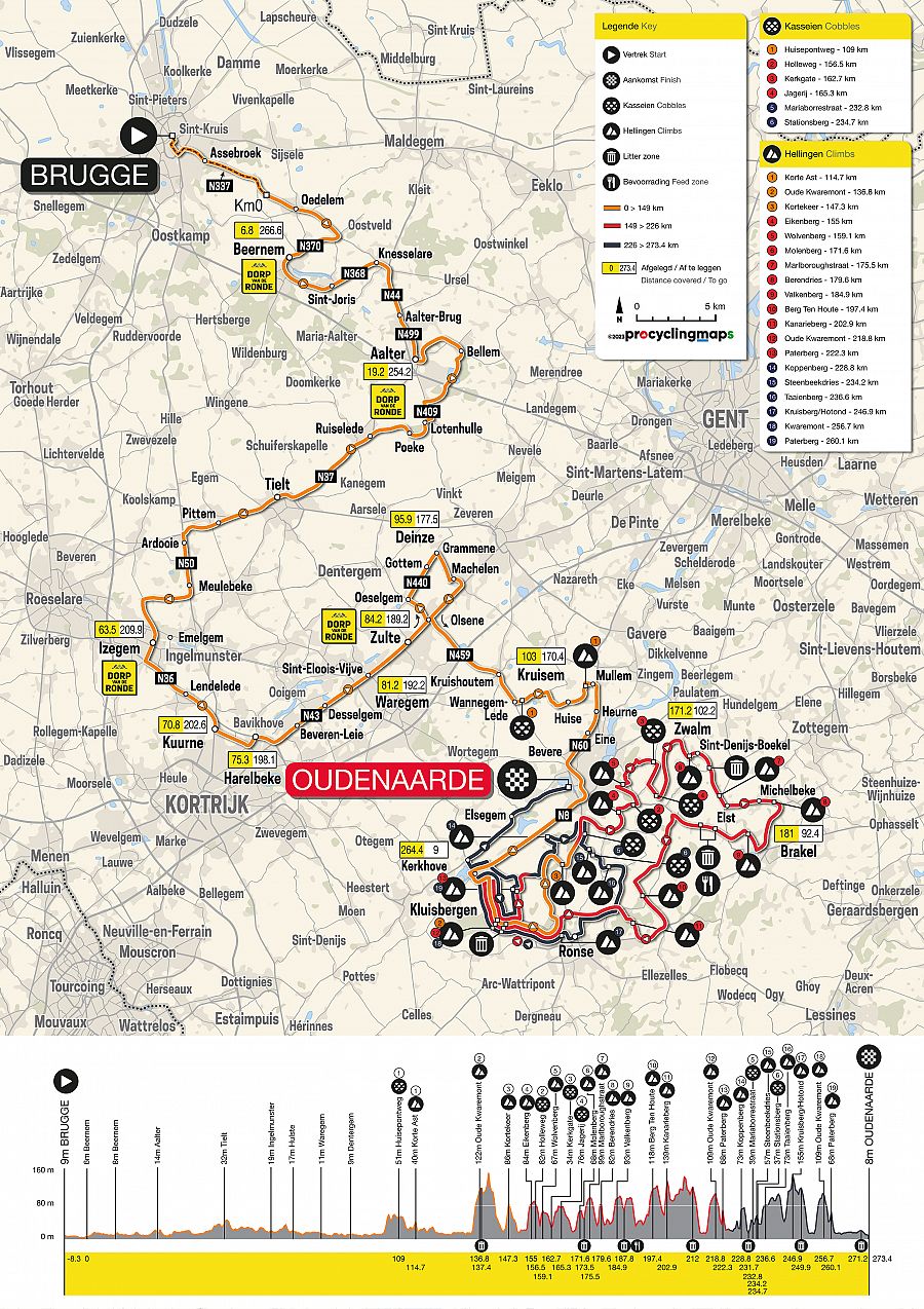 Mapa y perfil del Tour de Flandes 2023.