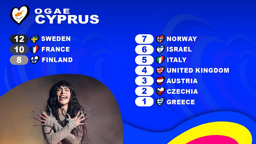 OGAE Chipre le da los 12 puntos a la canción 