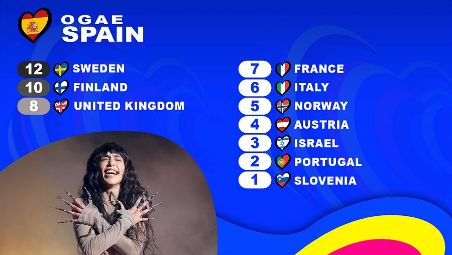 OGAE España le da los 12 puntos a la canción 