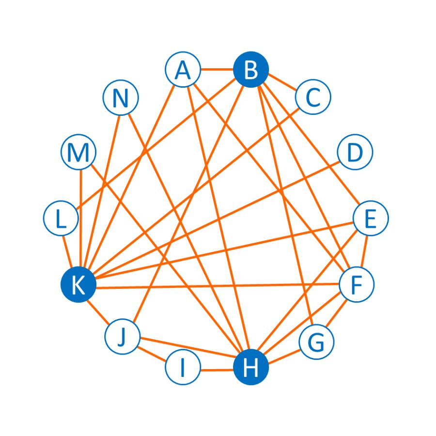 Espejismo de la mayoría - Grafo 1