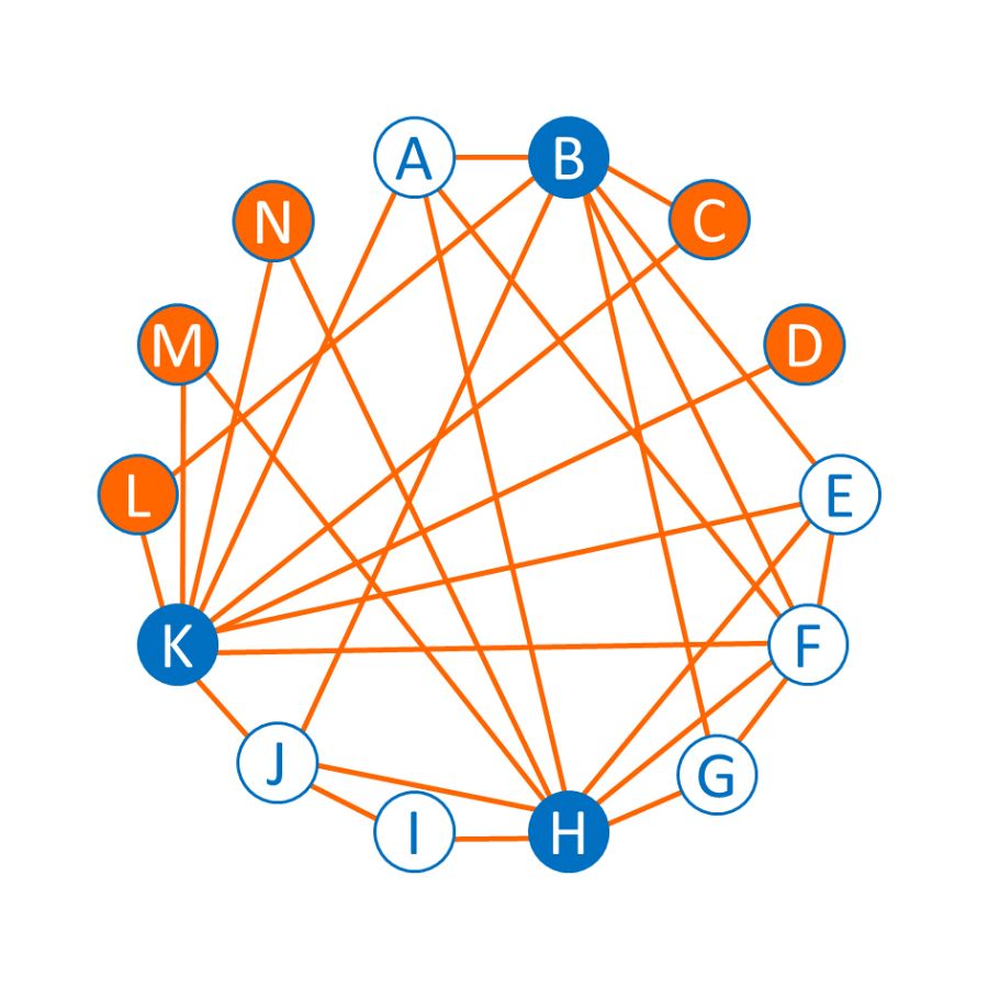 Espejismo de la mayoría - Grafo 5