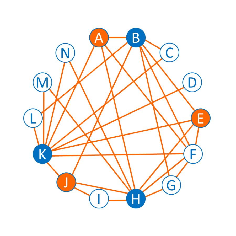 Espejismo de la mayoría - Grafo 4