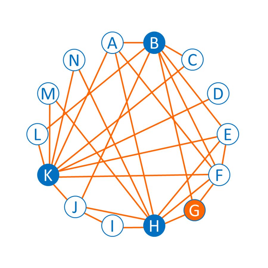 Espejismo de la mayoría - Grafo 2