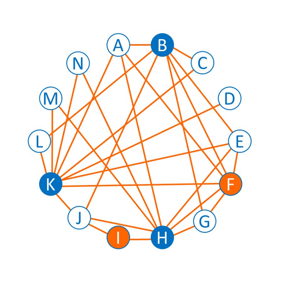 Espejismo de la mayoría - Grafo 3