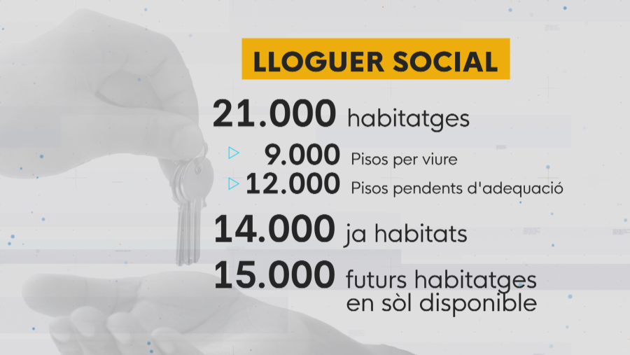 Distribució de la situació dels 50.000 habitatges per a lloguer social
