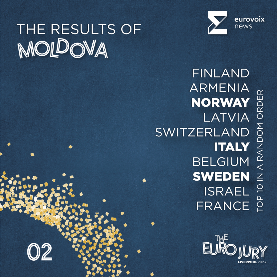 El top 10 de Moldavia en el Euro Jury 2023 en orden aleatorio