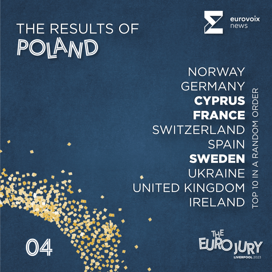 El top 10 de Polonia en el Euro Jury 2023 en orden aleatorio