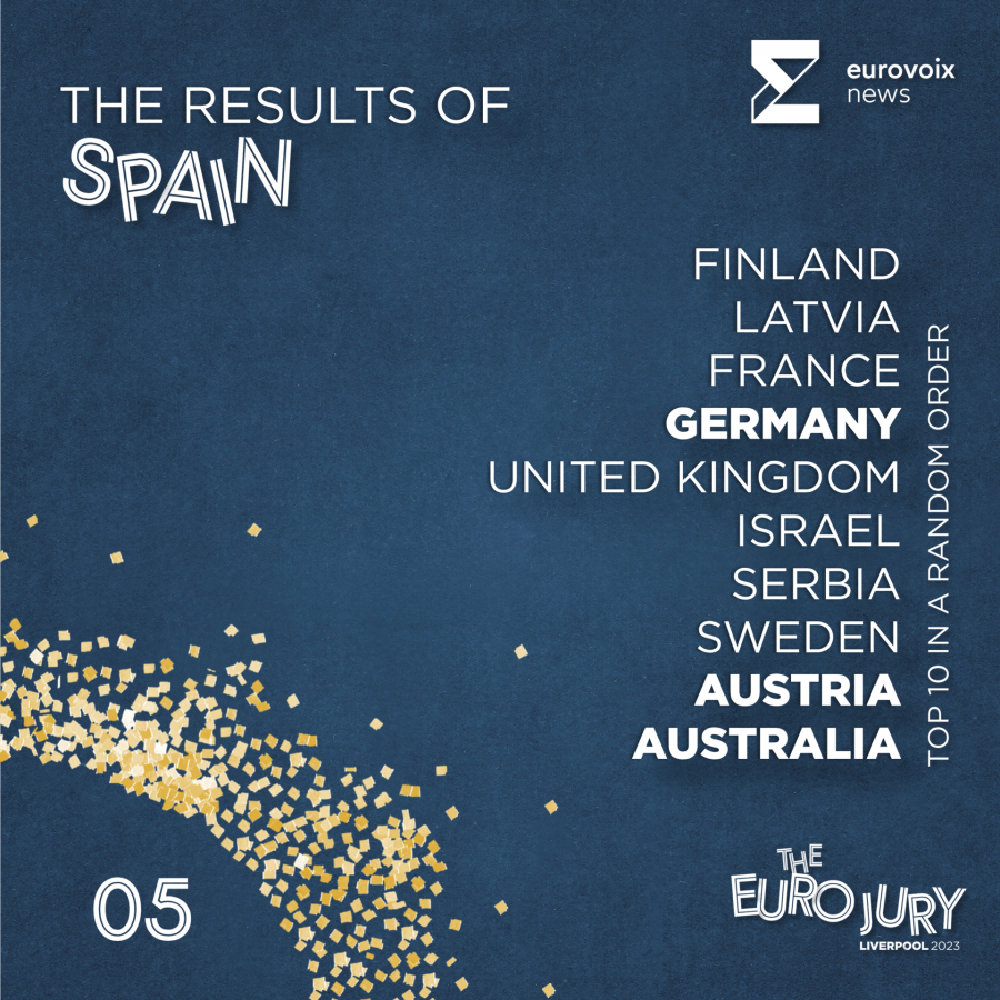 El top 10 de España en el Euro Jury 2023 en orden aleatorio