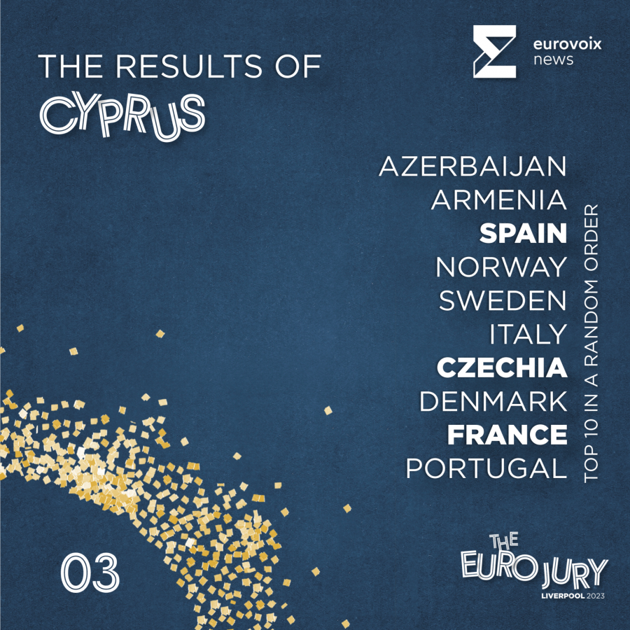 El top 10 de Chipre en el Euro Jury 2023 en orden aleatorio
