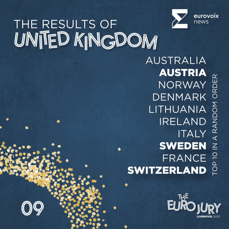 El top 10 de Reino Unido en el Euro Jury 2023 en orden aleatorio
