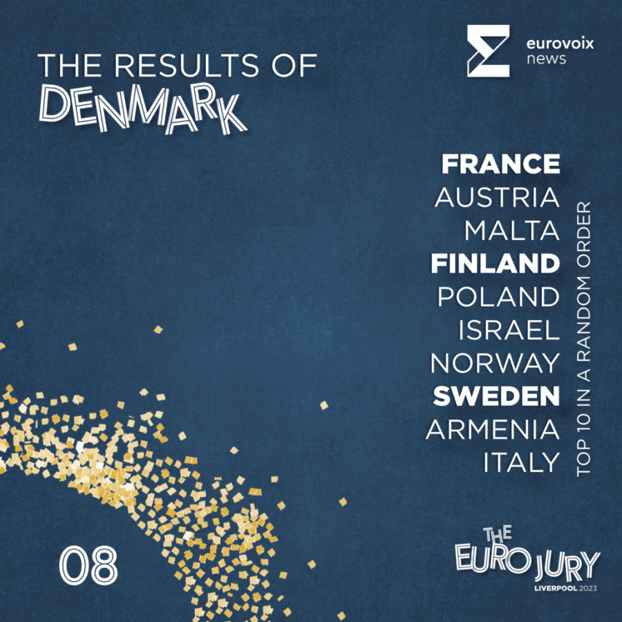 El top 10 de Dinamarca en el Euro Jury 2023 en orden aleatorio