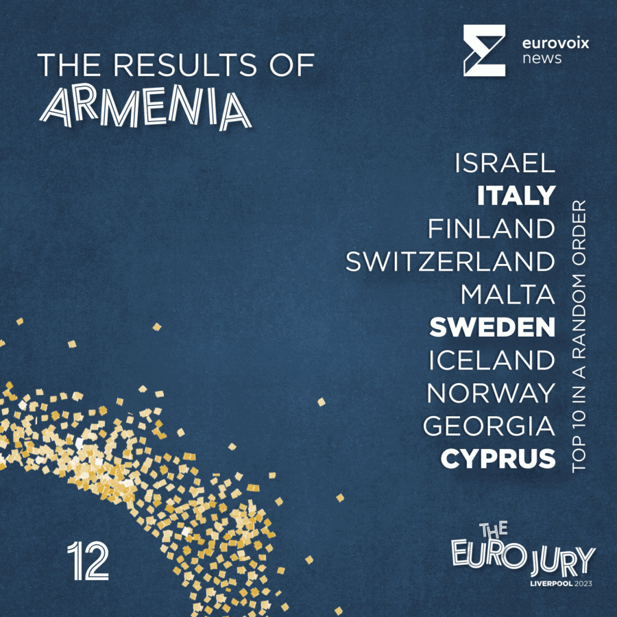 El top 10 de Armenia en el Euro Jury 2023 en orden aleatorio