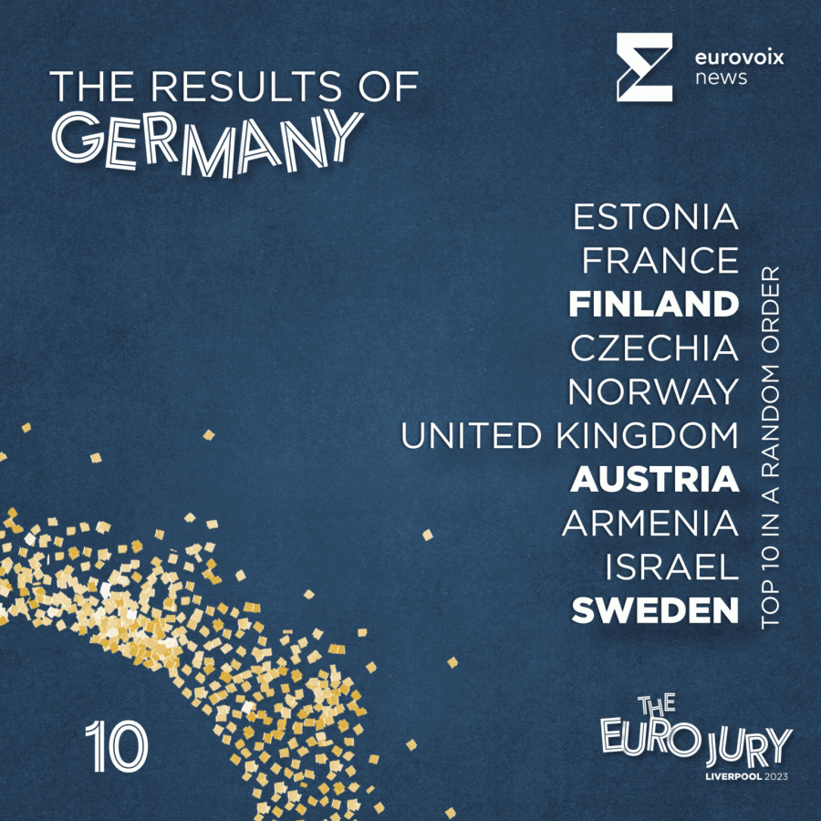 El top 10 de Alemania en el Euro Jury 2023 en orden aleatorio