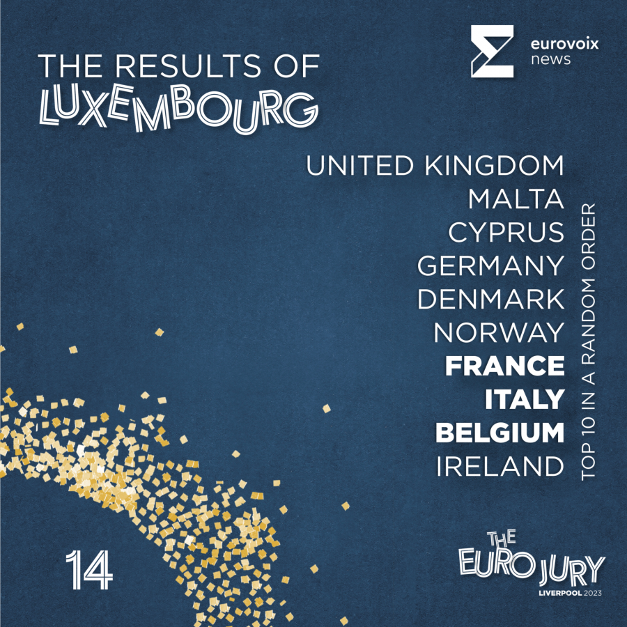 El top 10 de Luxemburgo en el Euro Jury 2023 en orden aleatorio