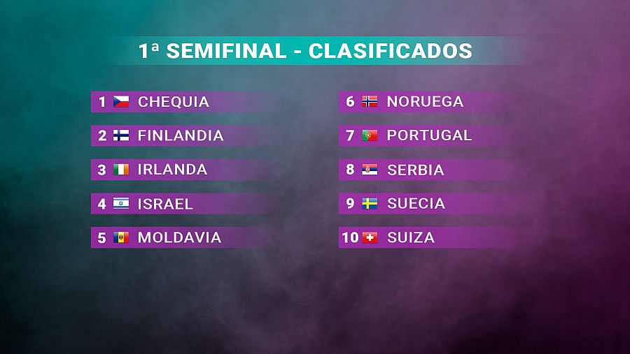Los 10 finalistas de la Primera Semifinal que pasan a la Gran Final del Eurosondeo RTVE 2023