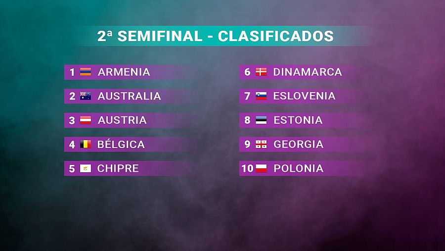 Los 10 finalistas de la Segunda Semifinal que estarán en la Gran Final del Eurosondeo RTVE 2023
