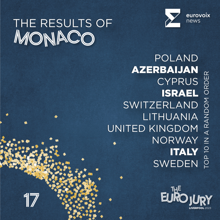 El top 10 de Mónaco en el Euro Jury 2023 en orden aleatorio