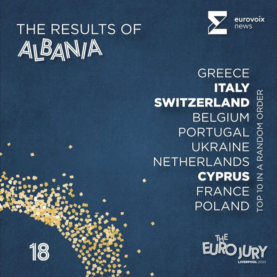 El top 10 de Albania en el Euro Jury 2023 en orden aleatorio