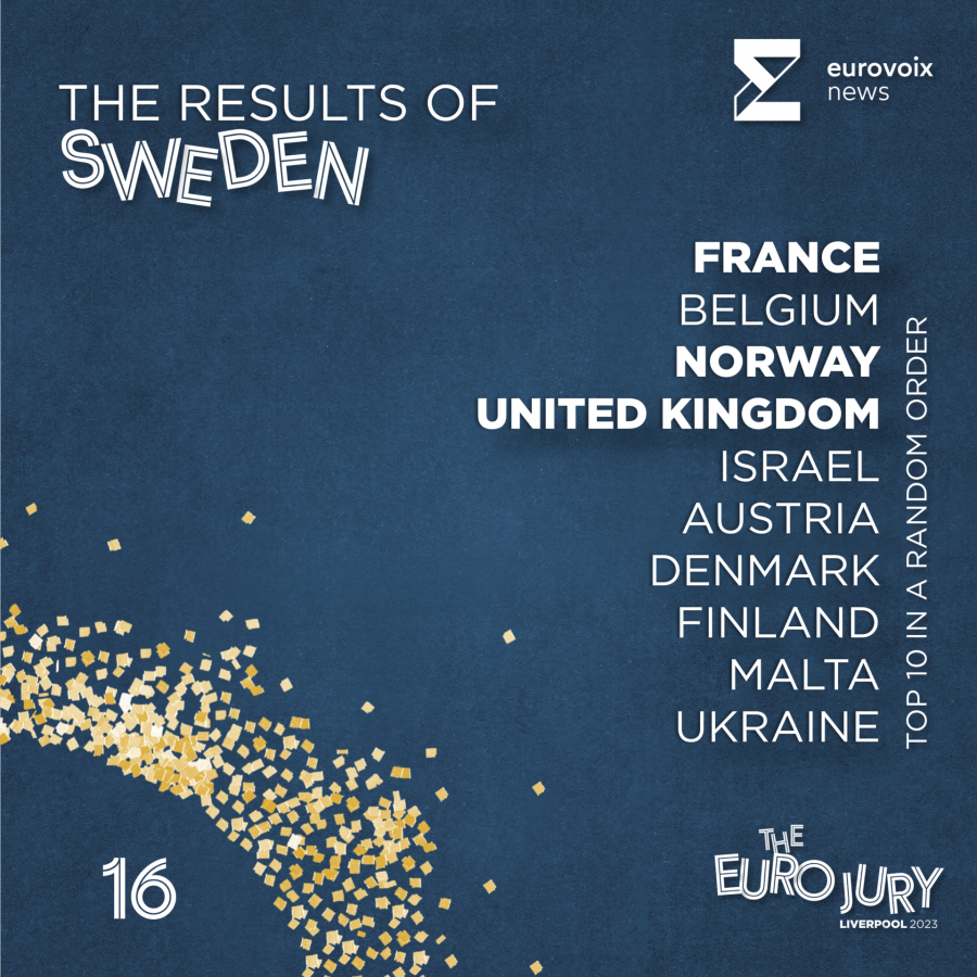 El top 10 de Suecia en el Euro Jury 2023 en orden aleatorio 