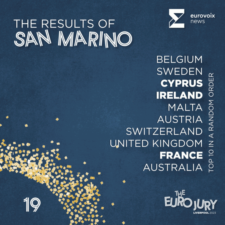 El top 10 de San Marino en el Euro Jury 2023 en orden aleatorio