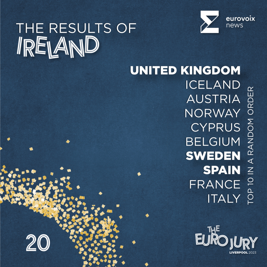El top 10 de Irlanda en el Euro Jury 2023 en orden aleatorio