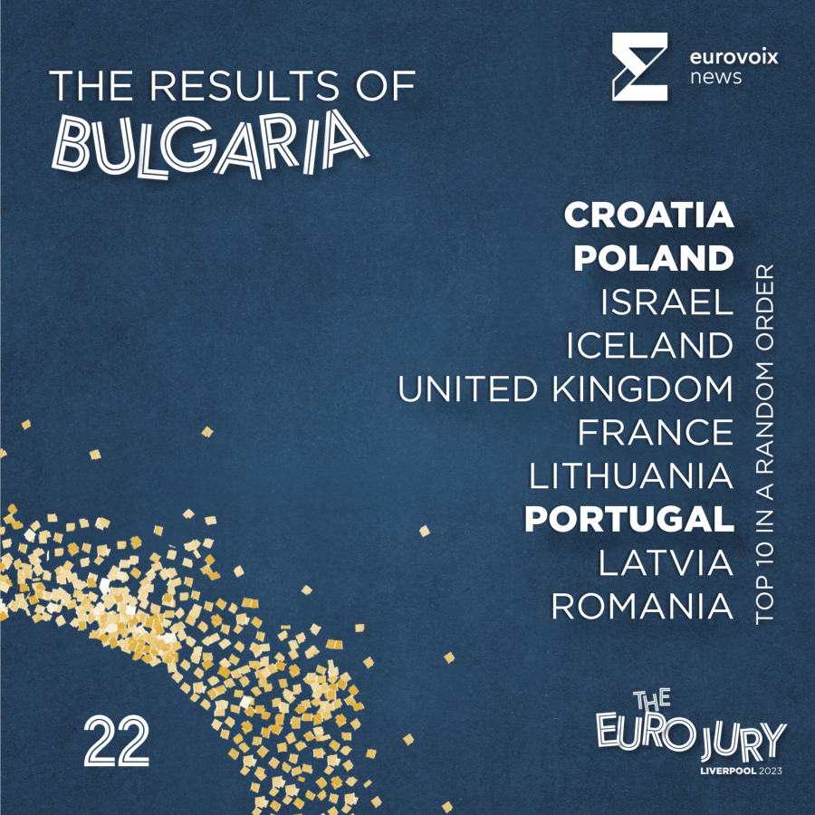 El top 10 de Bulgaria en el Euro Jury 2023 en orden aleatorio