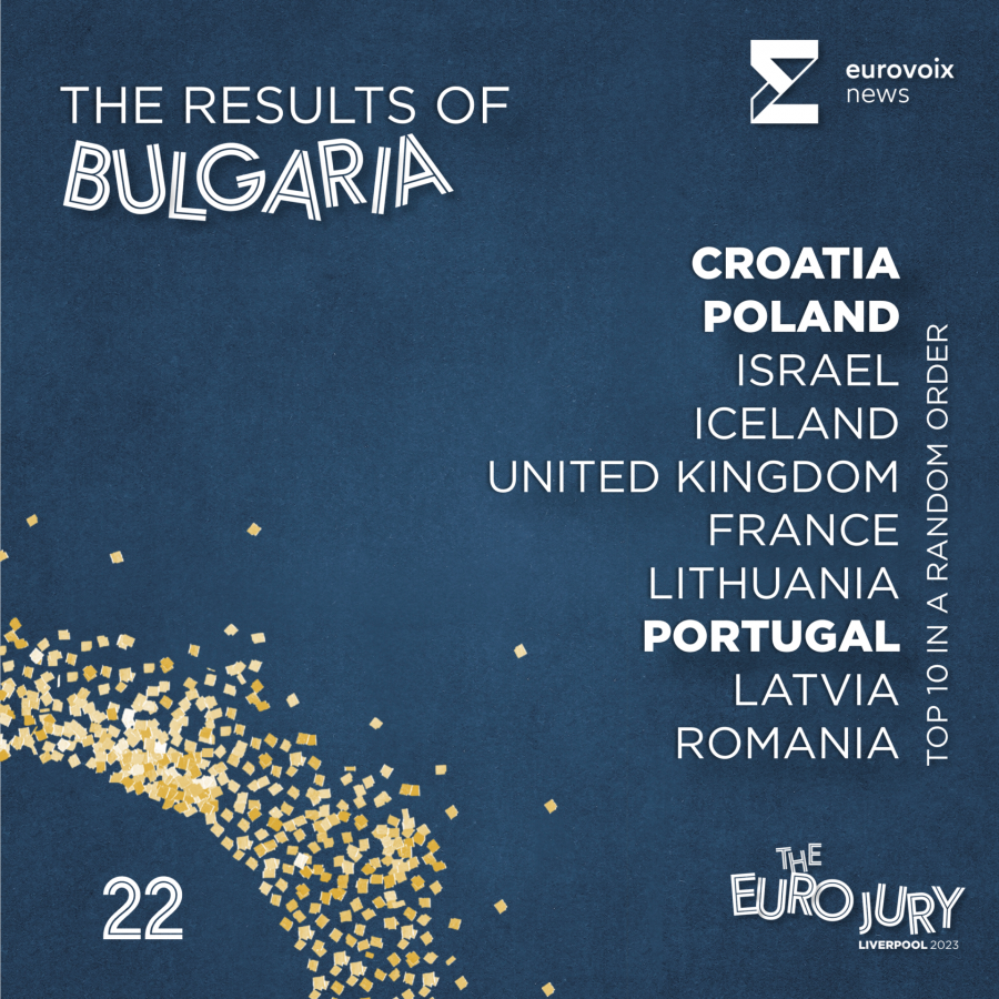 El top 10 de Bulgaria en el Euro Jury 2023 en orden aleatorio 