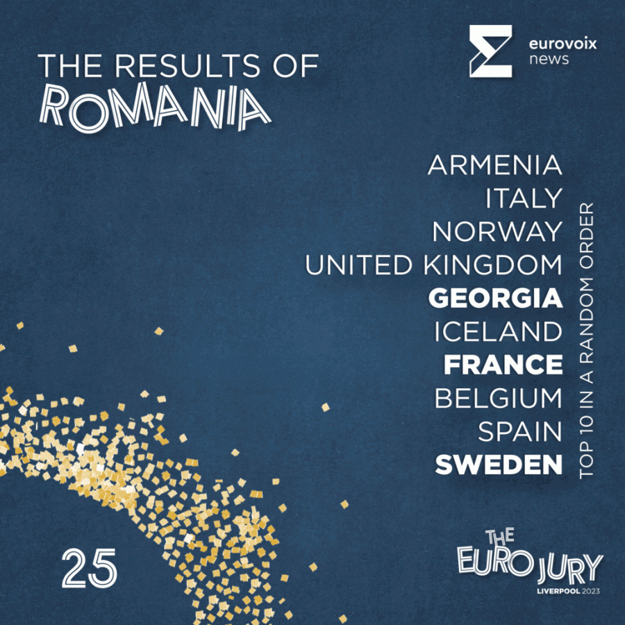 El top 10 de Rumania en el Euro Jury 2023 en orden aleatorio