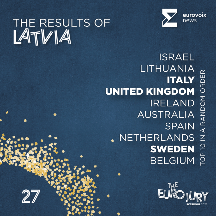 El top 10 de Letonia en el Euro Jury 2023 en orden aleatorio