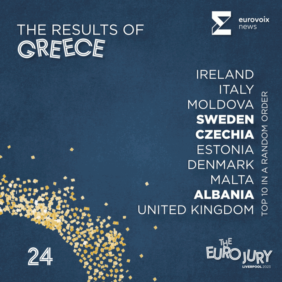  El top 10 de Grecia en el Euro Jury 2023 en orden aleatorio