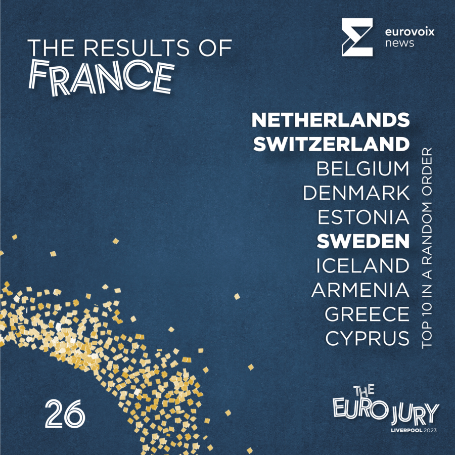El top 10 de Francia en el Euro Jury 2023 en orden aleatorio