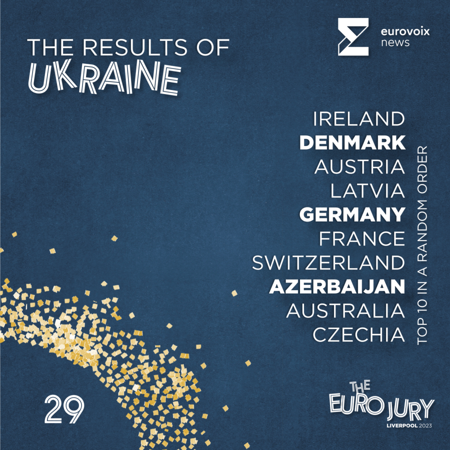 El top 10 de Ucrania en el Euro Jury 2023 en orden aleatorio