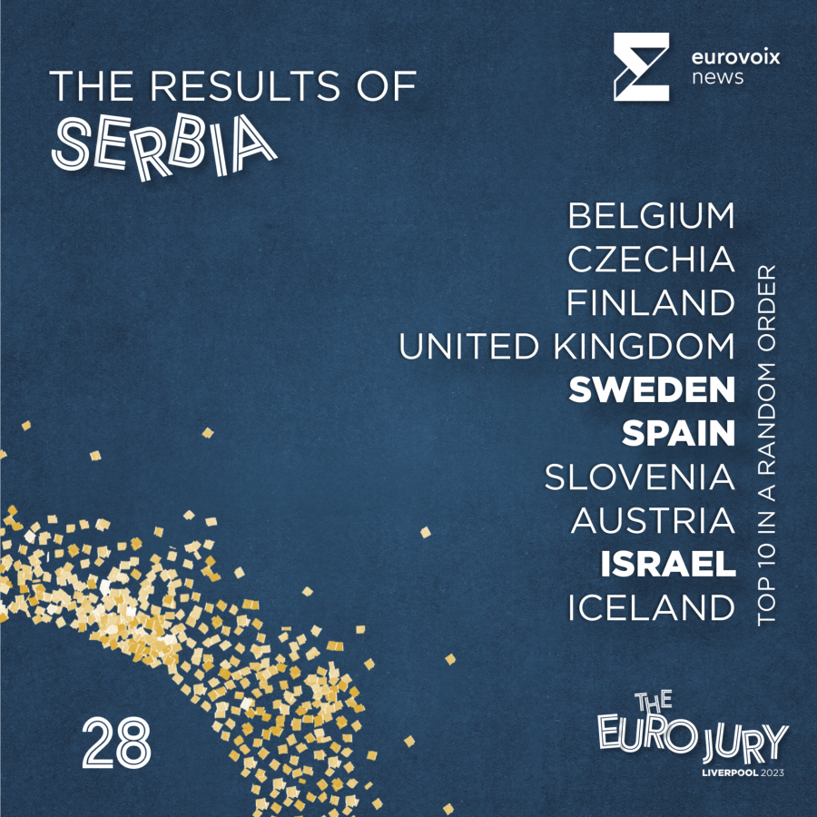 El top 10 de Serbia en el Euro Jury 2023 en orden aleatorio