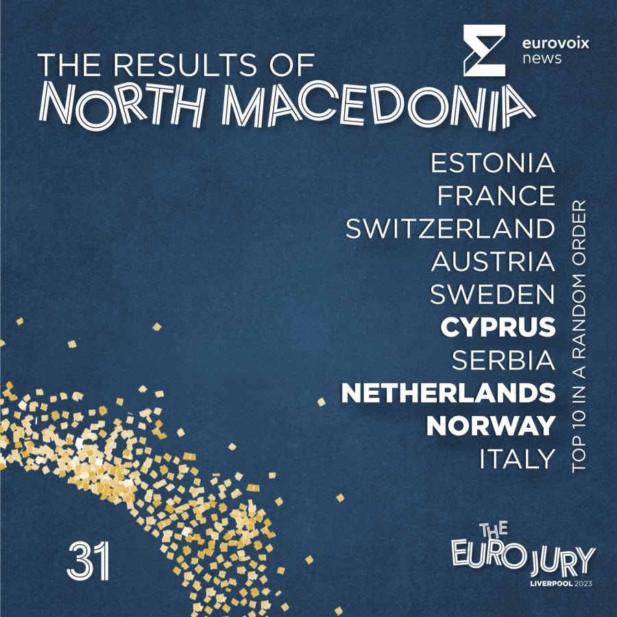 El top 10 de Macedonia del Norte en el Euro Jury 2023 en orden aleatorio