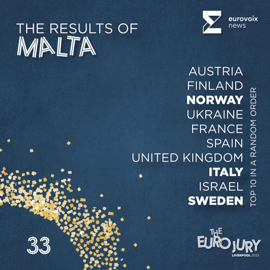 El top 10 de Malta en el Euro Jury 2023 en orden aleatorio
