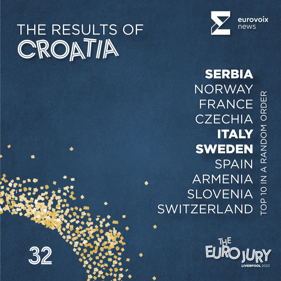 El top 10 de Croacia en el Euro Jury 2023 en orden aleatorio