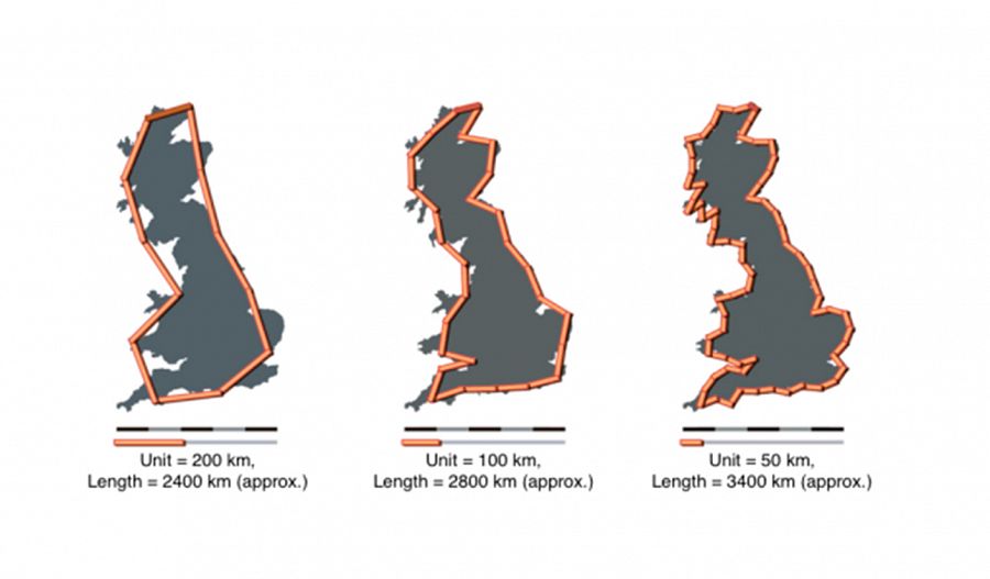 Diferentes unidades de medida para la Costa Británica