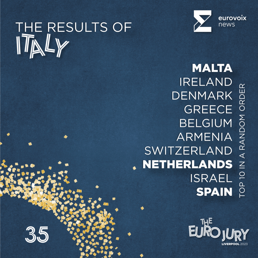 El top 10 de Italia en el Euro Jury 2023 en orden aleatorio